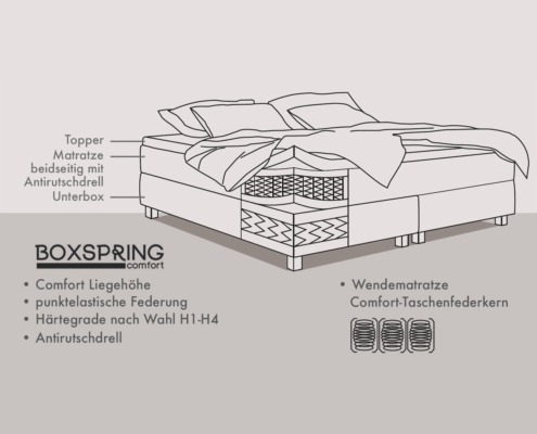 Schweden-Betten_Boxspringbett_Aufbau