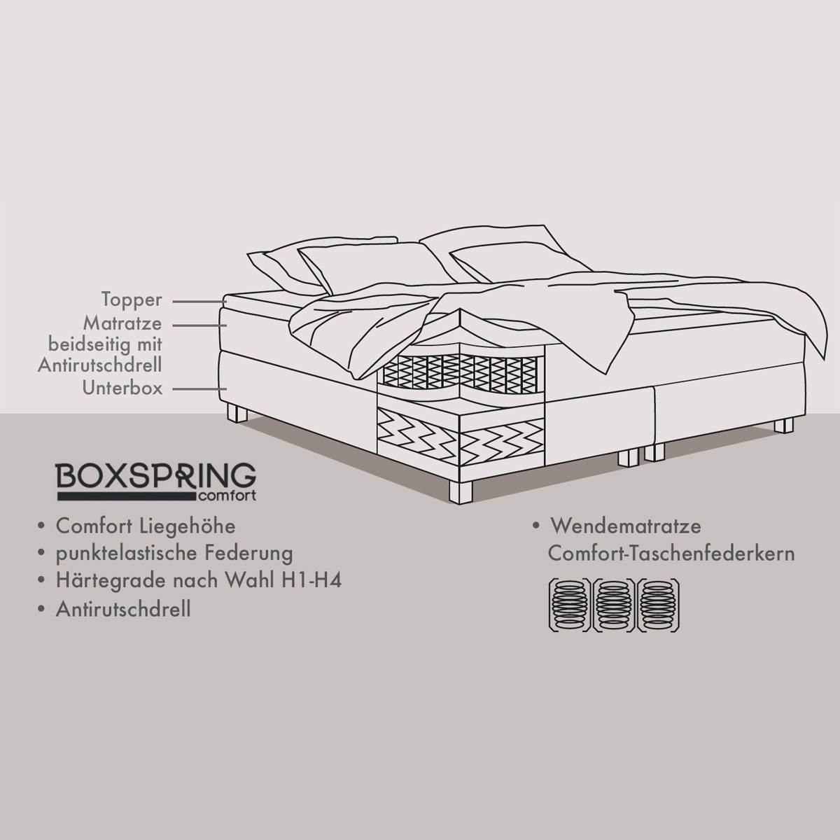 Schweden-Betten_Boxspringbett_Aufbau