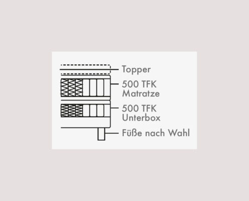 Schweden-Betten_Boxspringbett_Premium_Aufbau