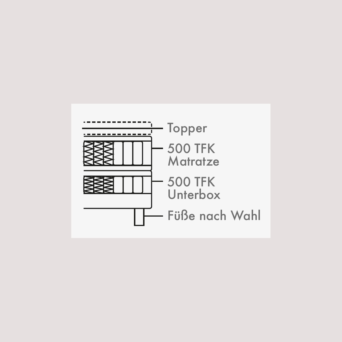 Schweden-Betten_Boxspringbett_Premium_Aufbau